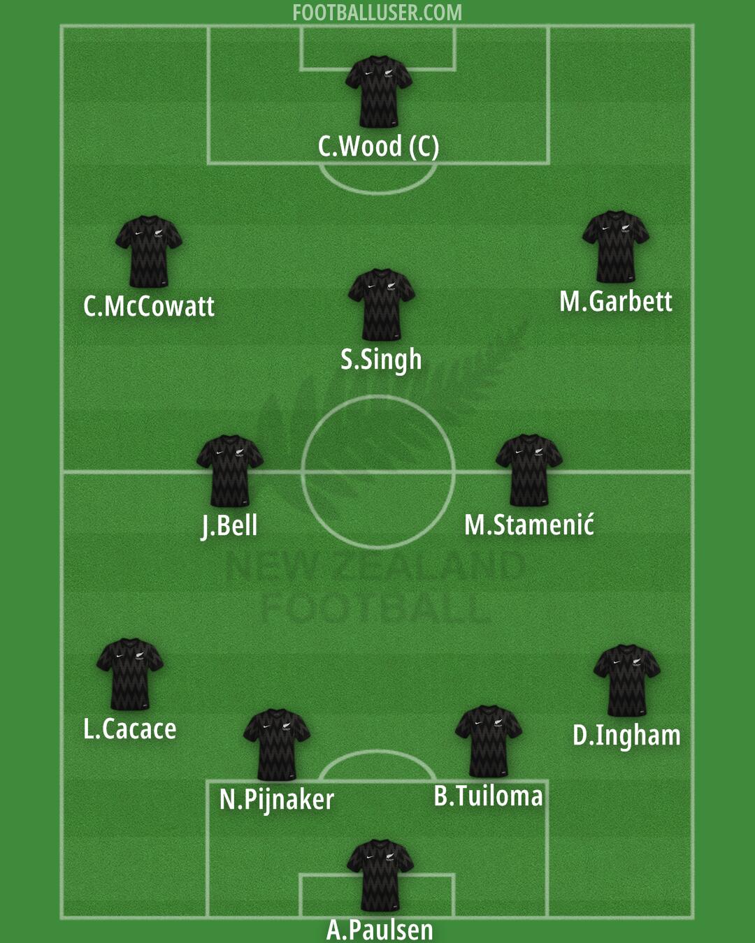 New Zealand Formation 2024