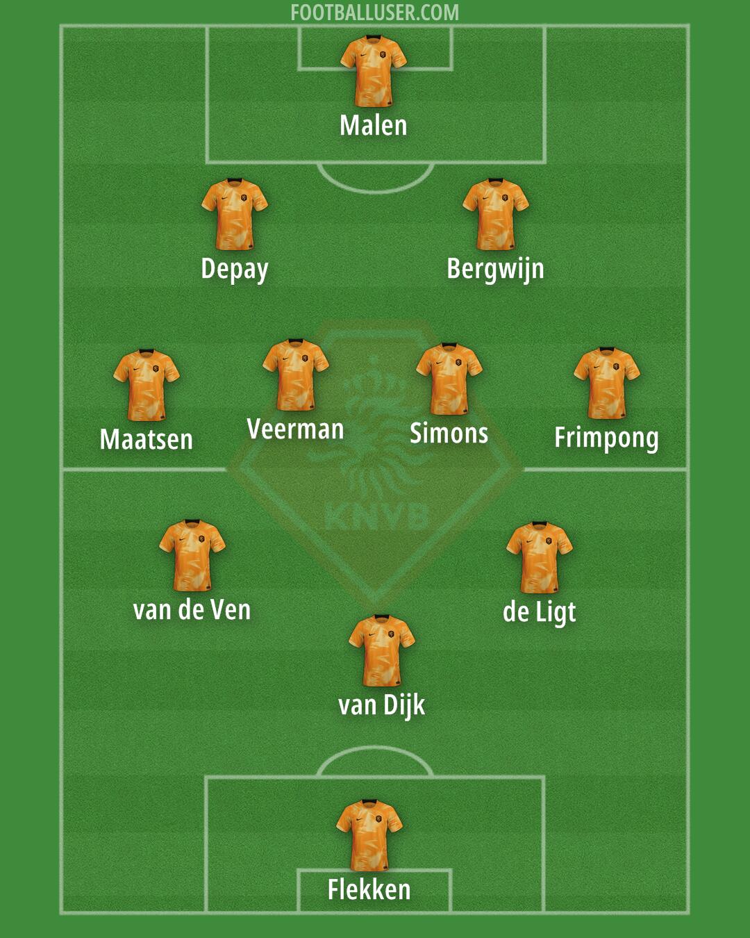 Netherlands Formation 2024