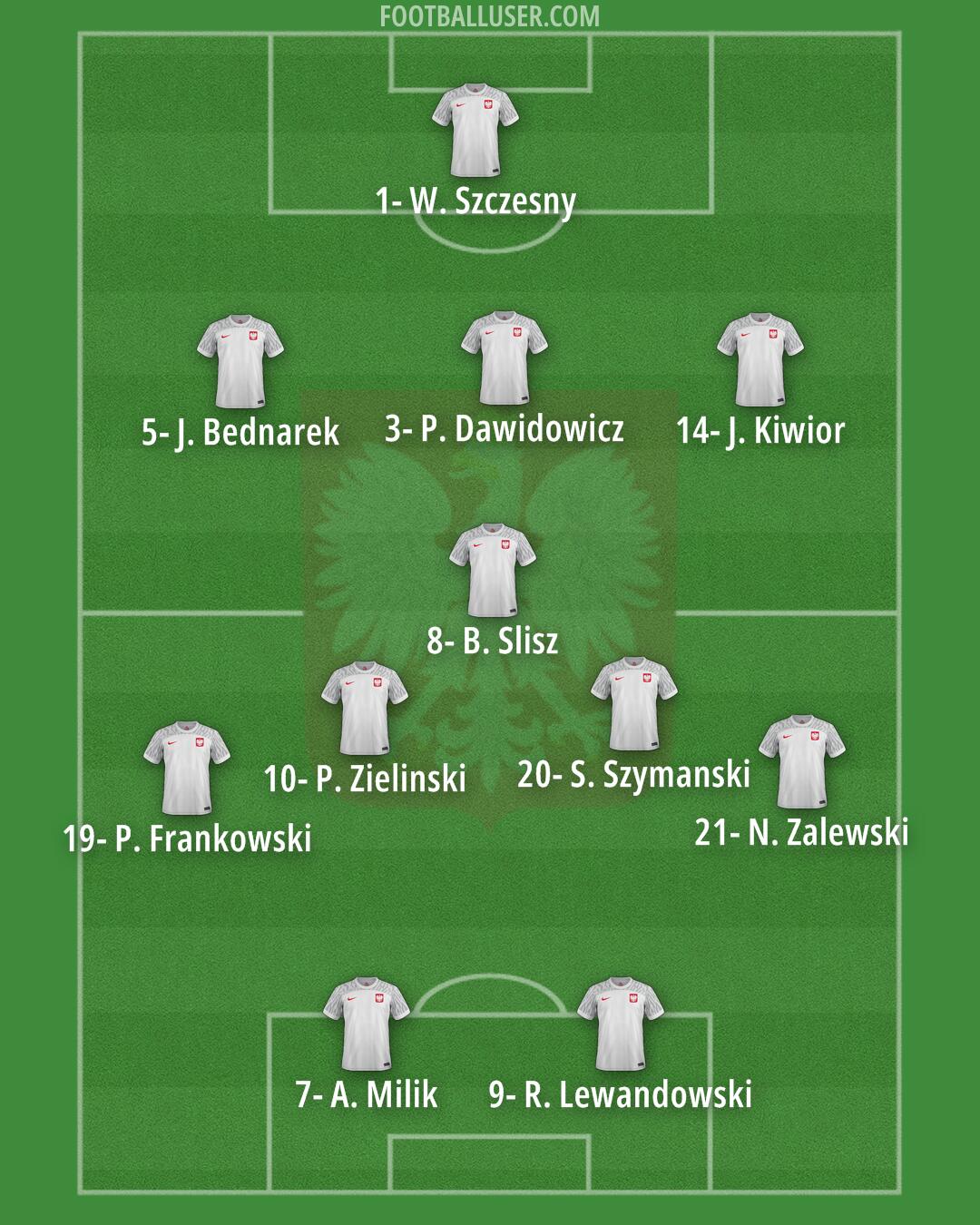 Poland Formation 2024