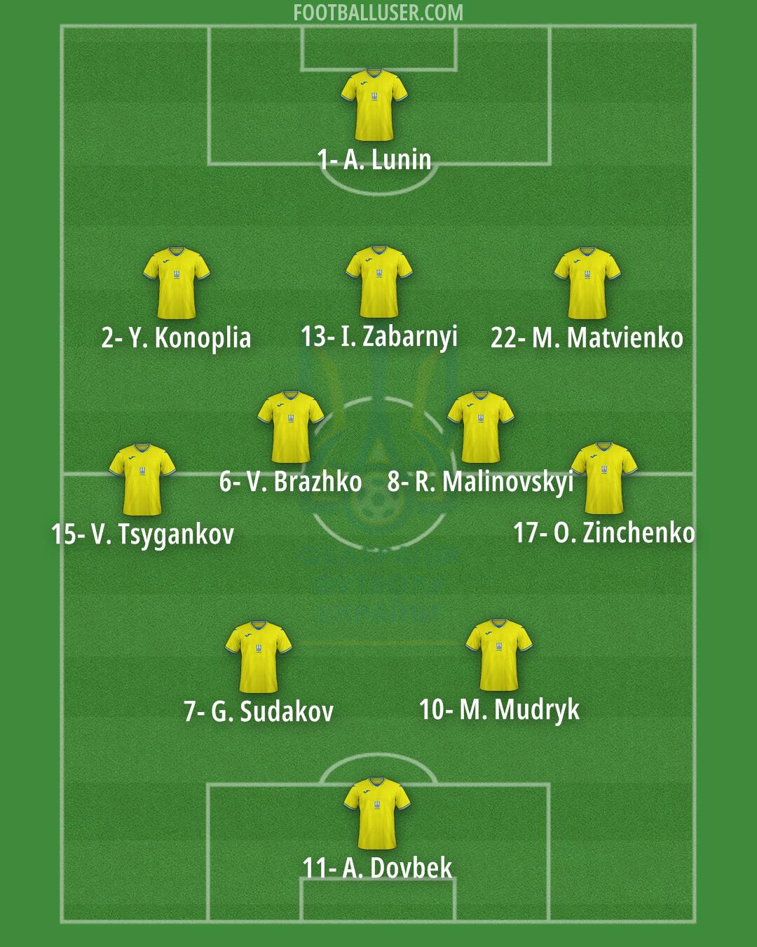 Ukraine Formation 2024