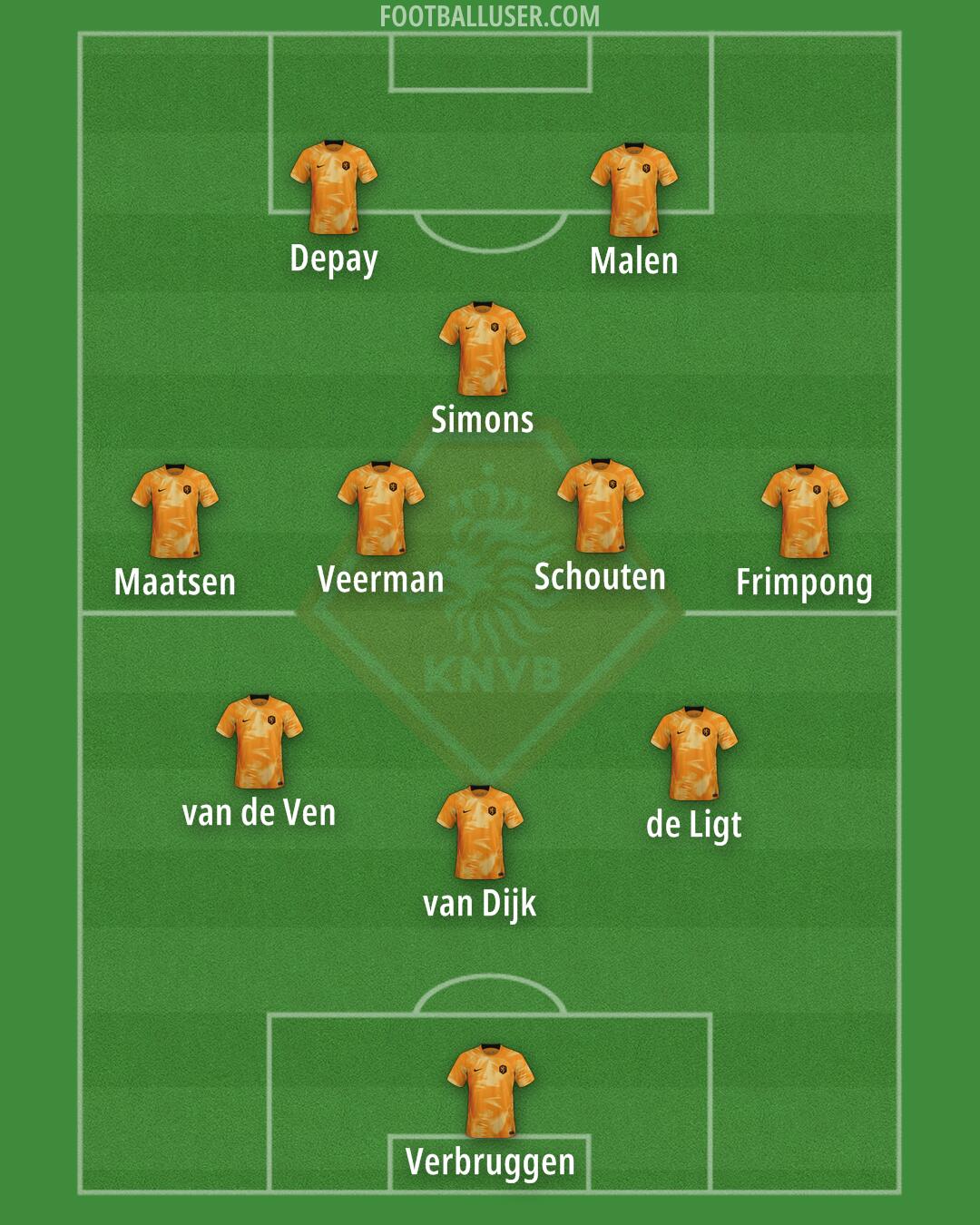 Netherlands Formation 2024