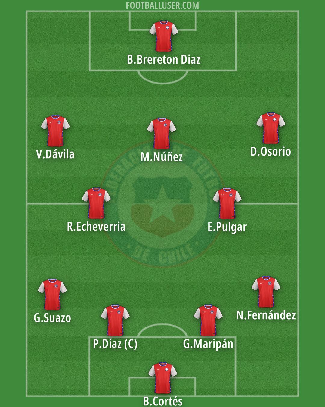 Chile Formation 2024