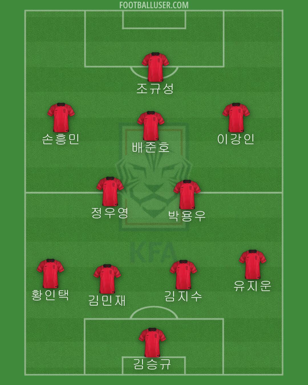 South Korea Formation 2024