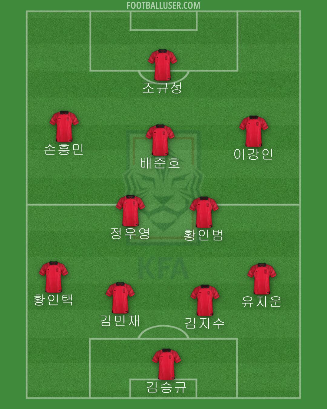 South Korea Formation 2024