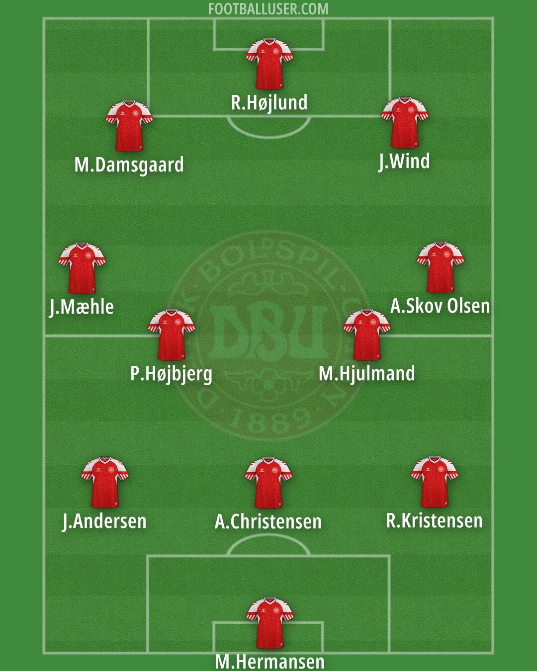 Denmark Formation 2024