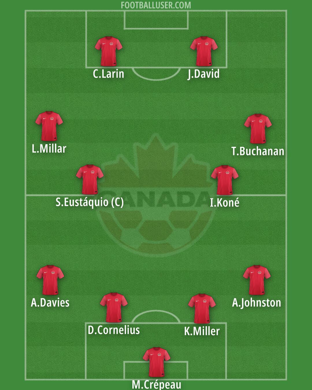 Canada Formation 2024