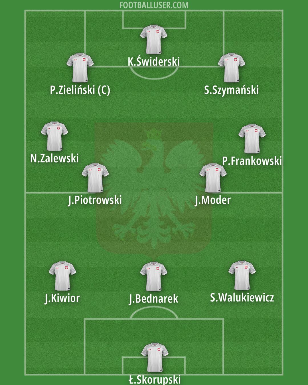 Poland Formation 2024