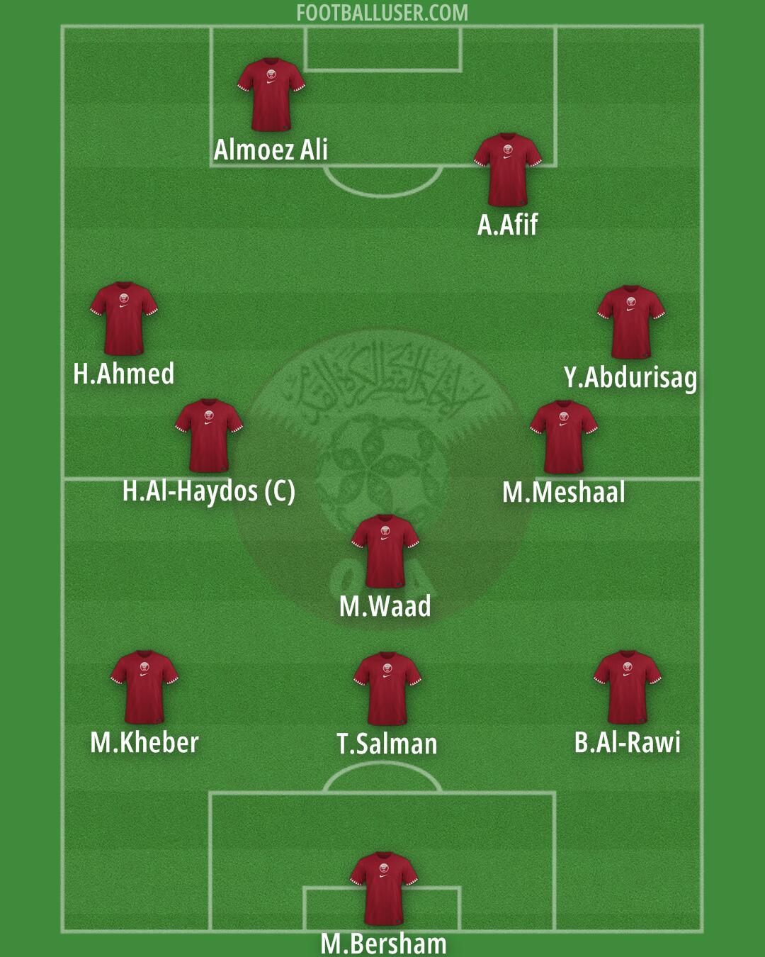 Qatar Formation 2024