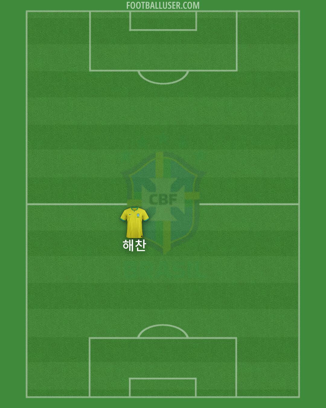 Brazil Formation 2024