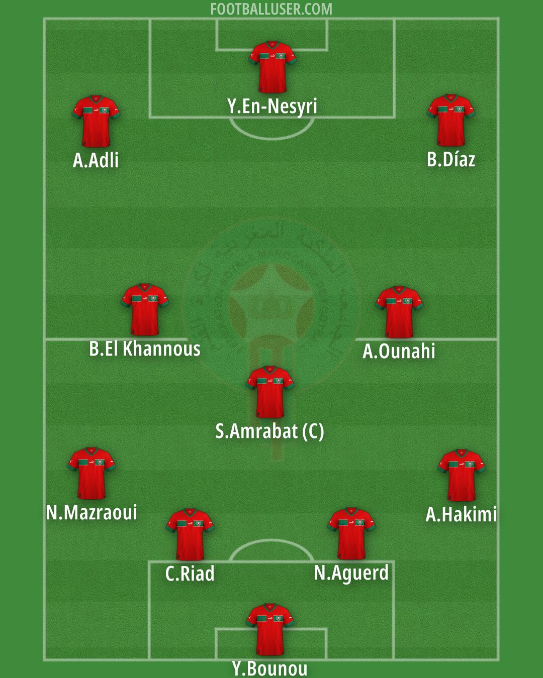 Morocco Formation 2024