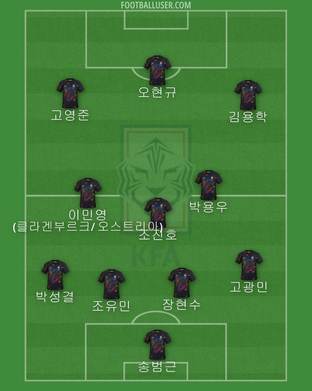 South Korea Formation 2024