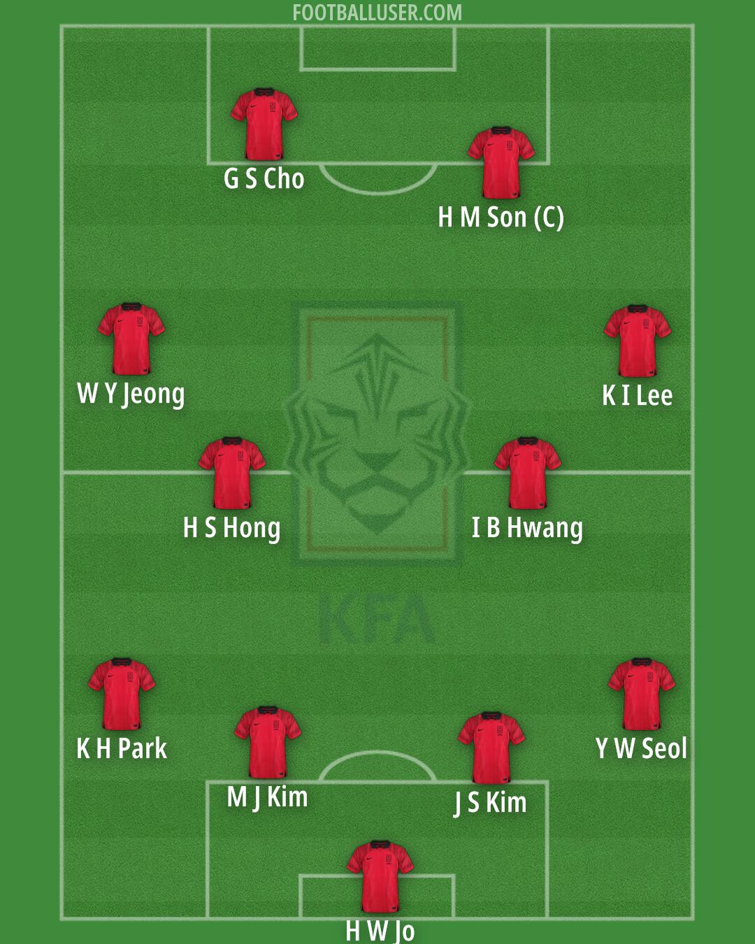 South Korea Formation 2024