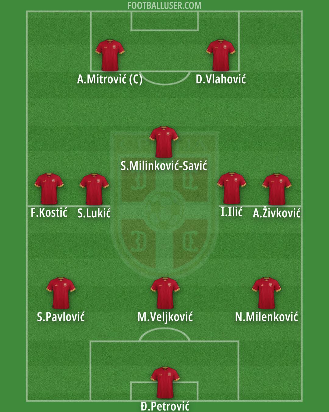 Serbia Formation 2024