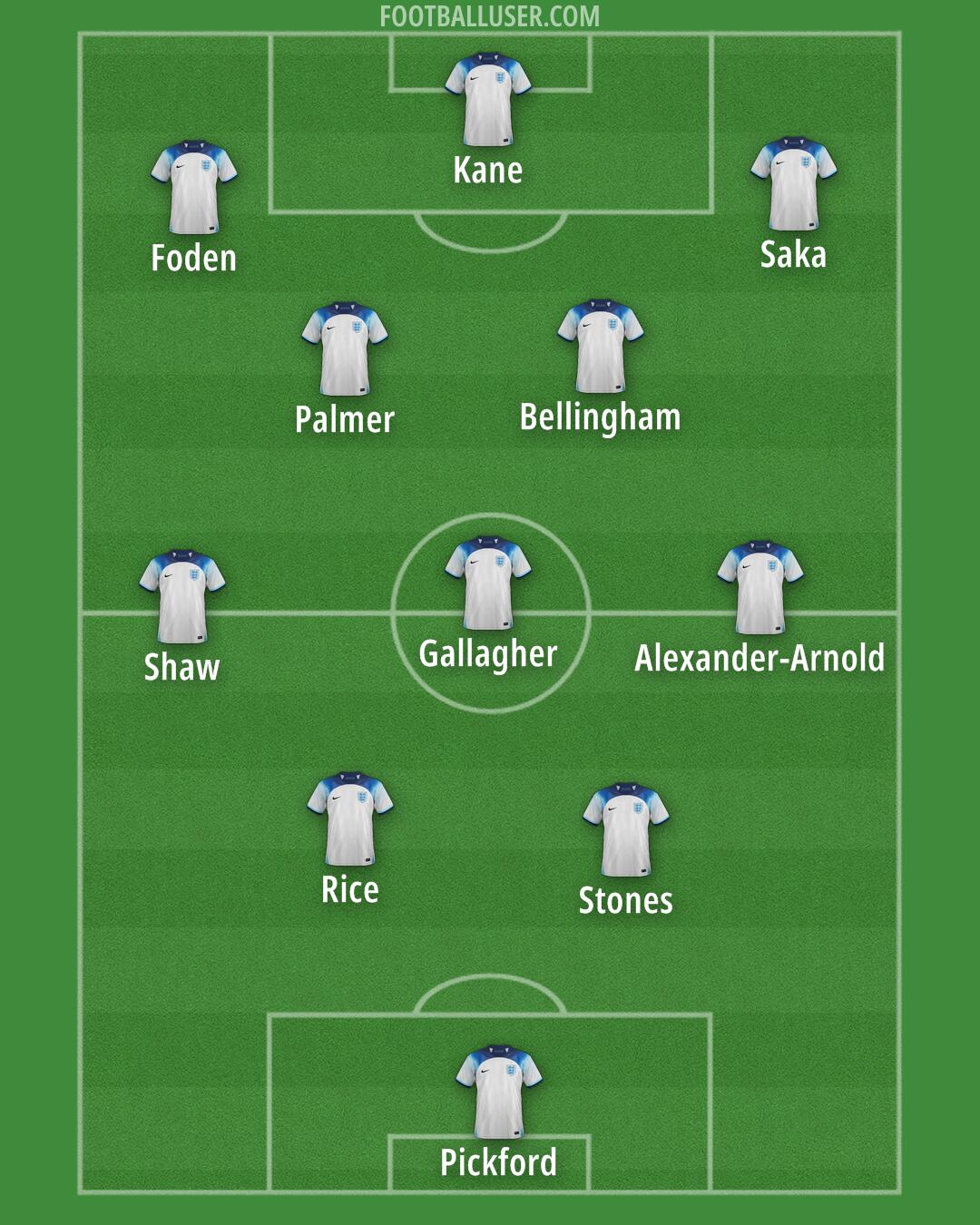 England Formation 2024