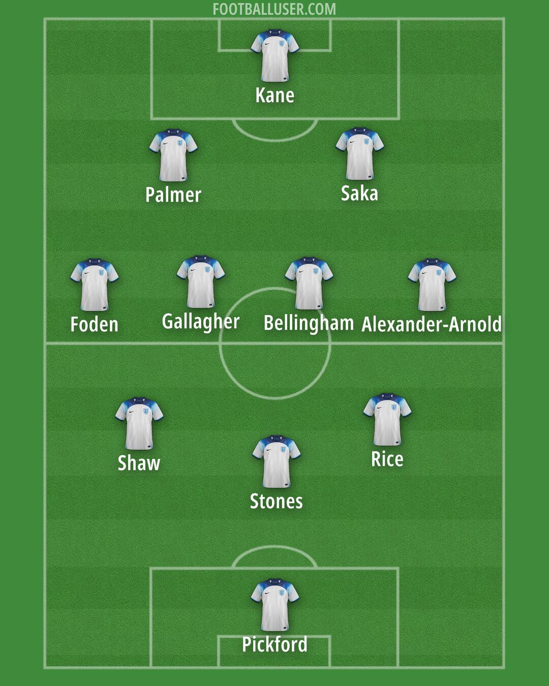 England Formation 2024