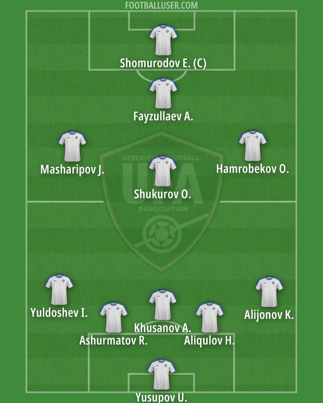 Uzbekistan Formation 2024