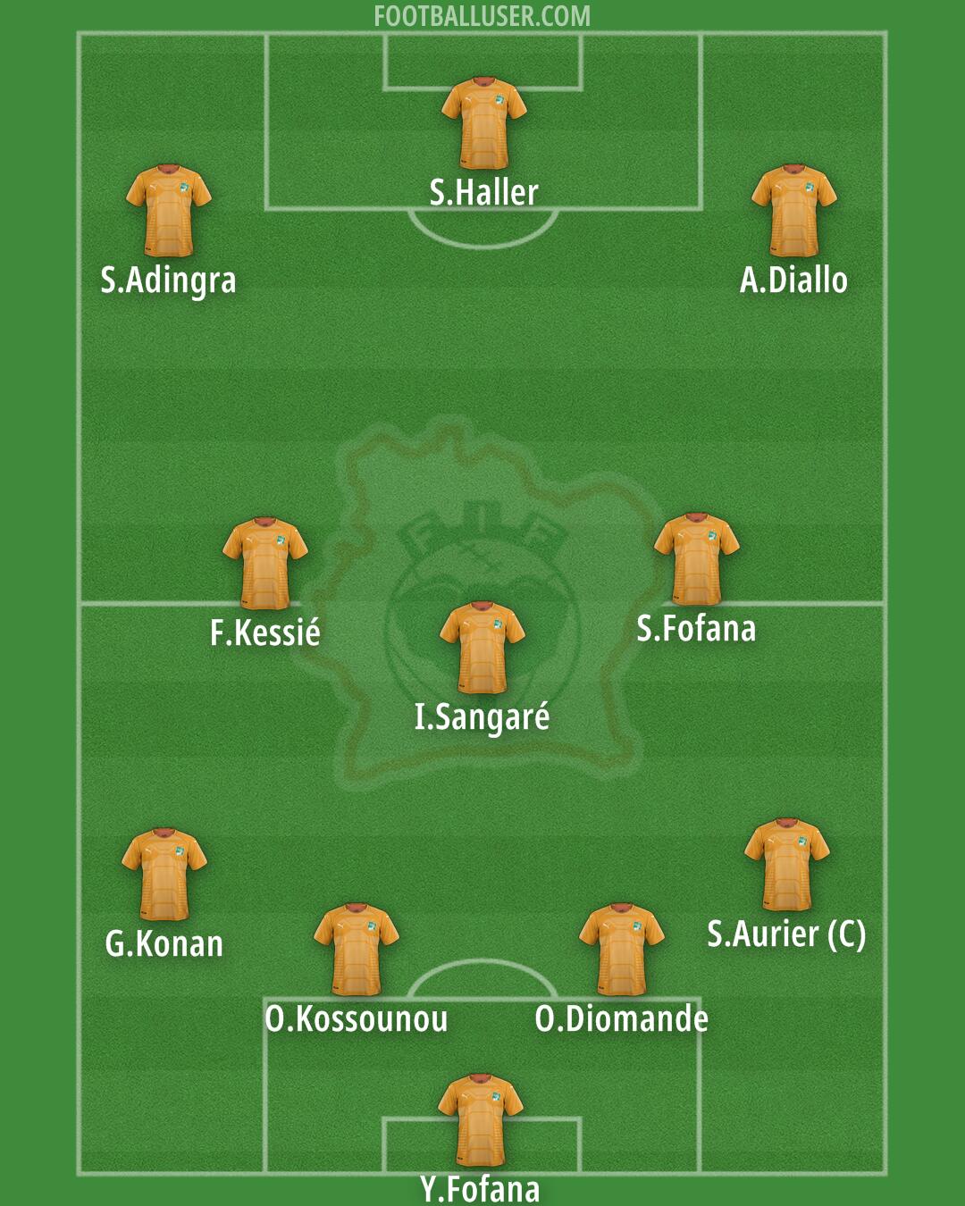 Ivory Coast Formation 2024