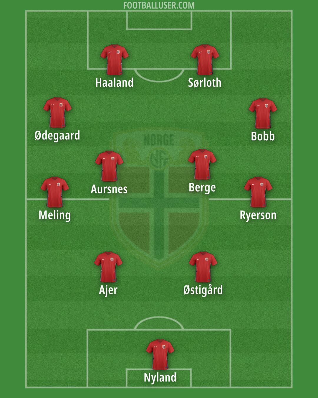 Norway Formation 2024