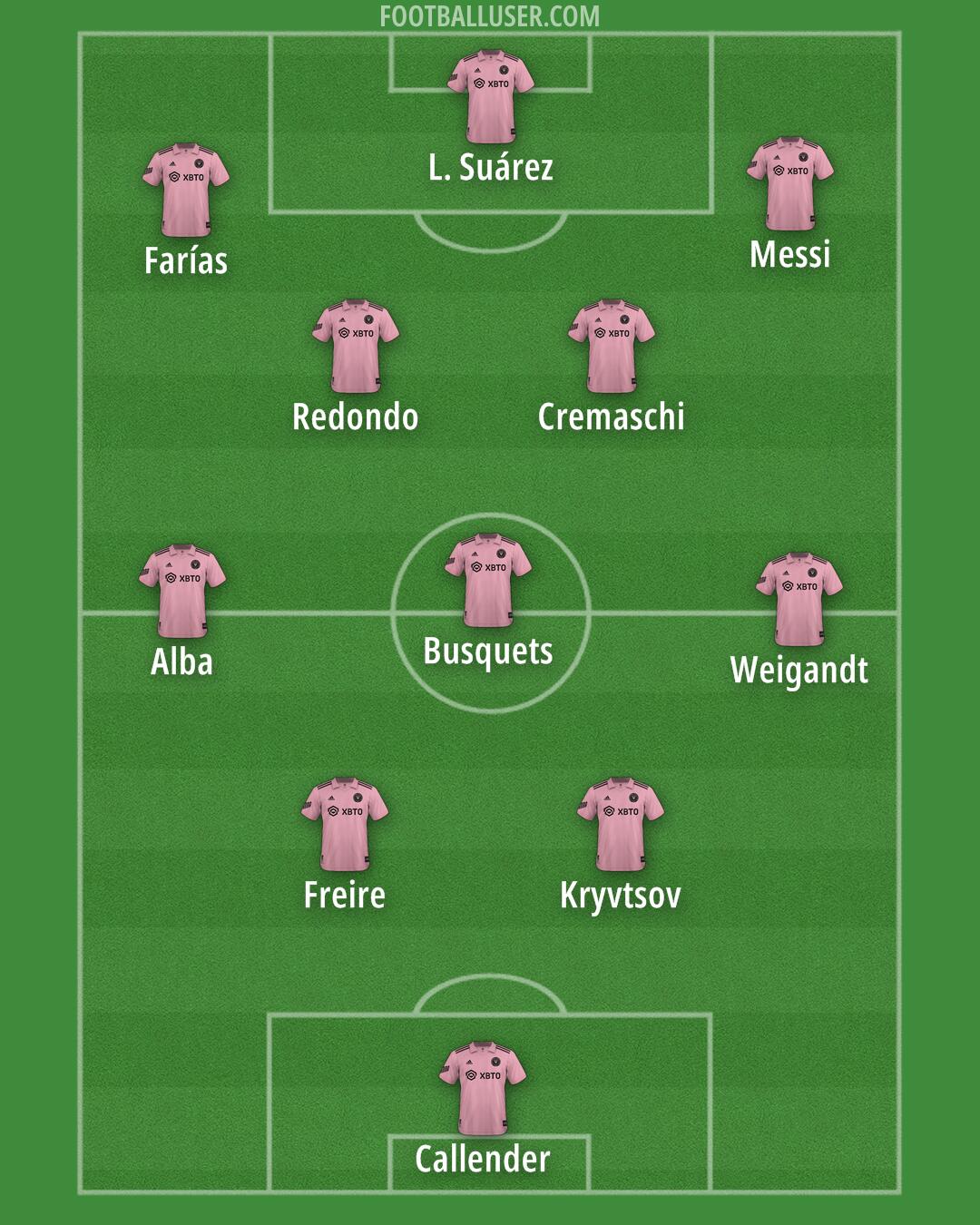 Inter Miami Formation 2024