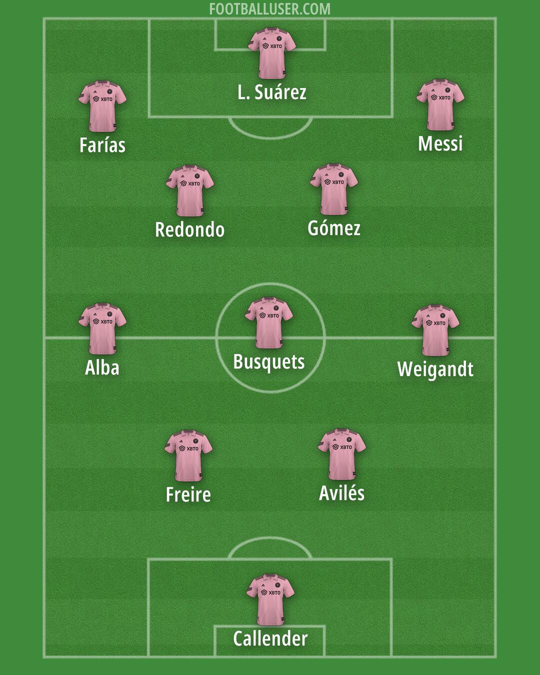 Inter Miami Formation 2024