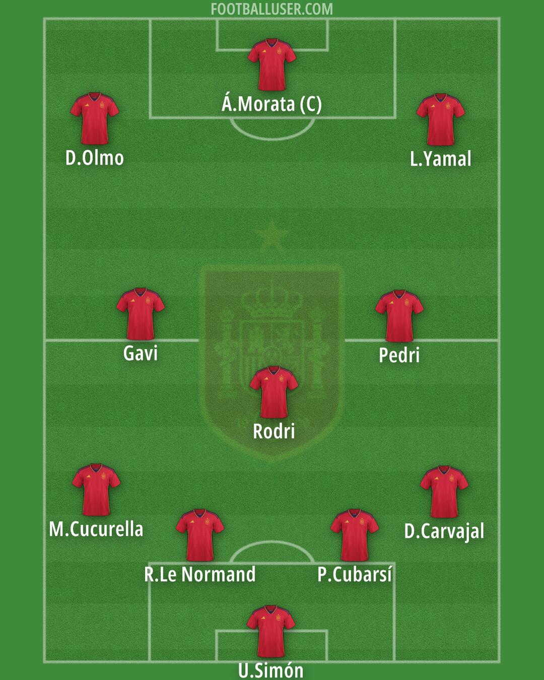 Spain Formation 2024