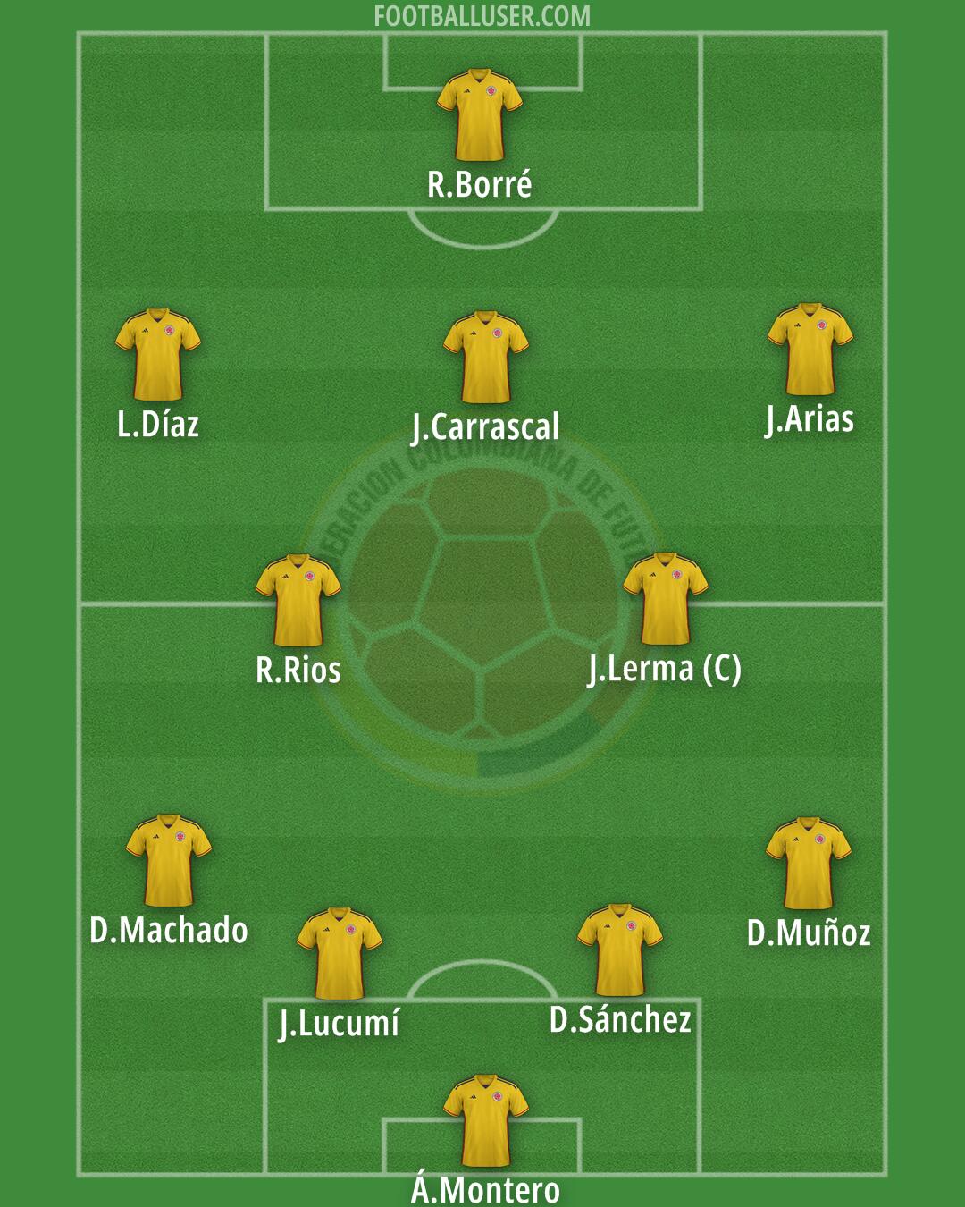 Colombia Formation 2024