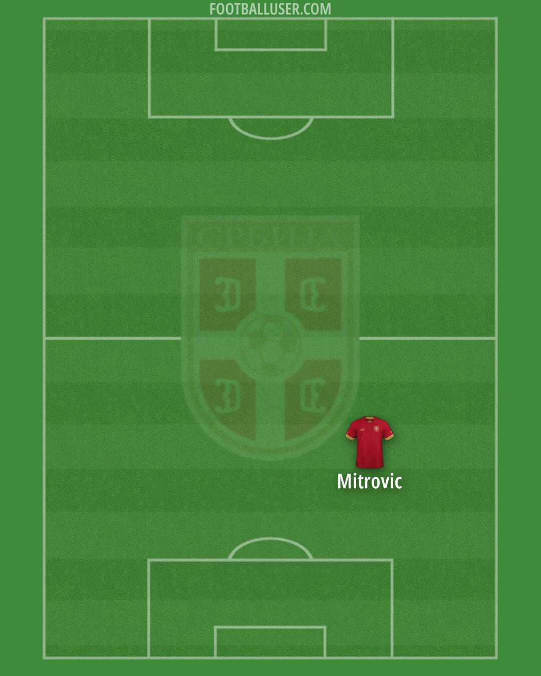 Serbia Formation 2024