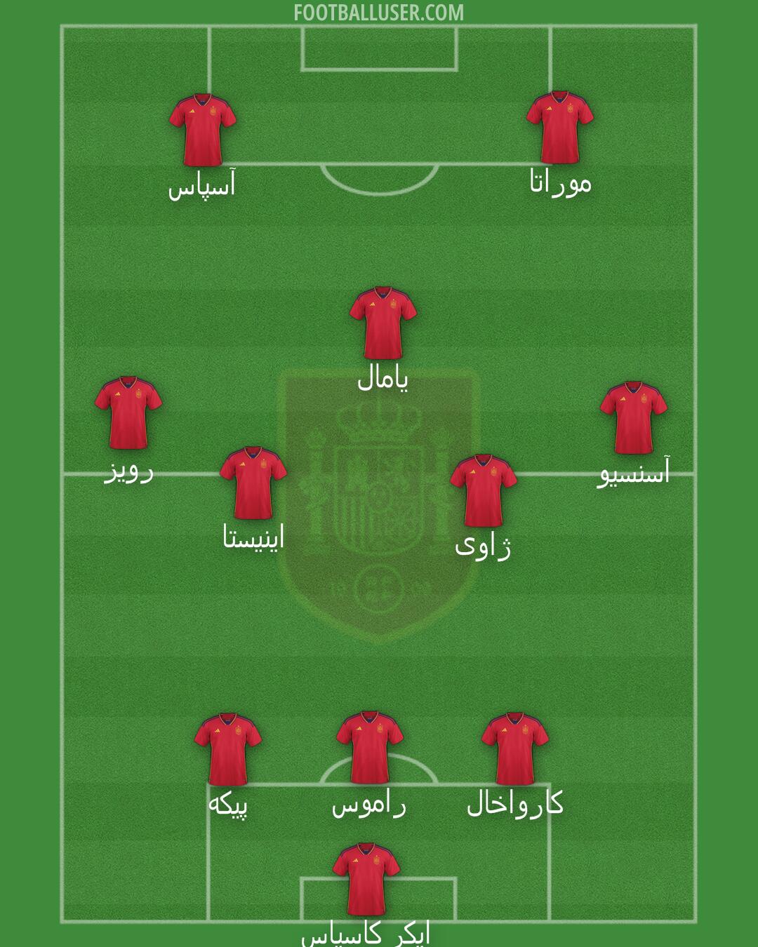 Spain Formation 2024