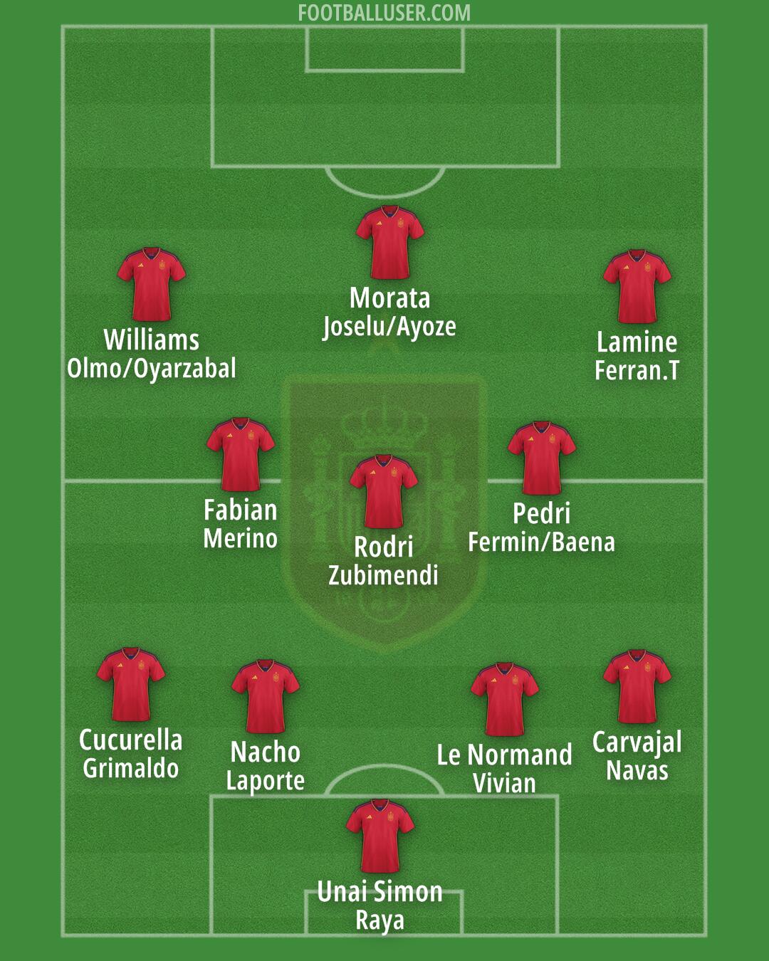 Spain Formation 2024