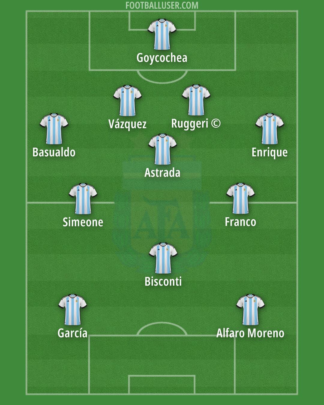 Argentina Formation 2024