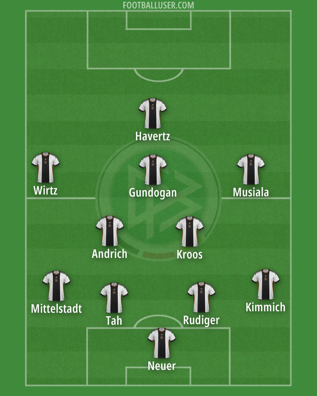 Germany Formation 2024