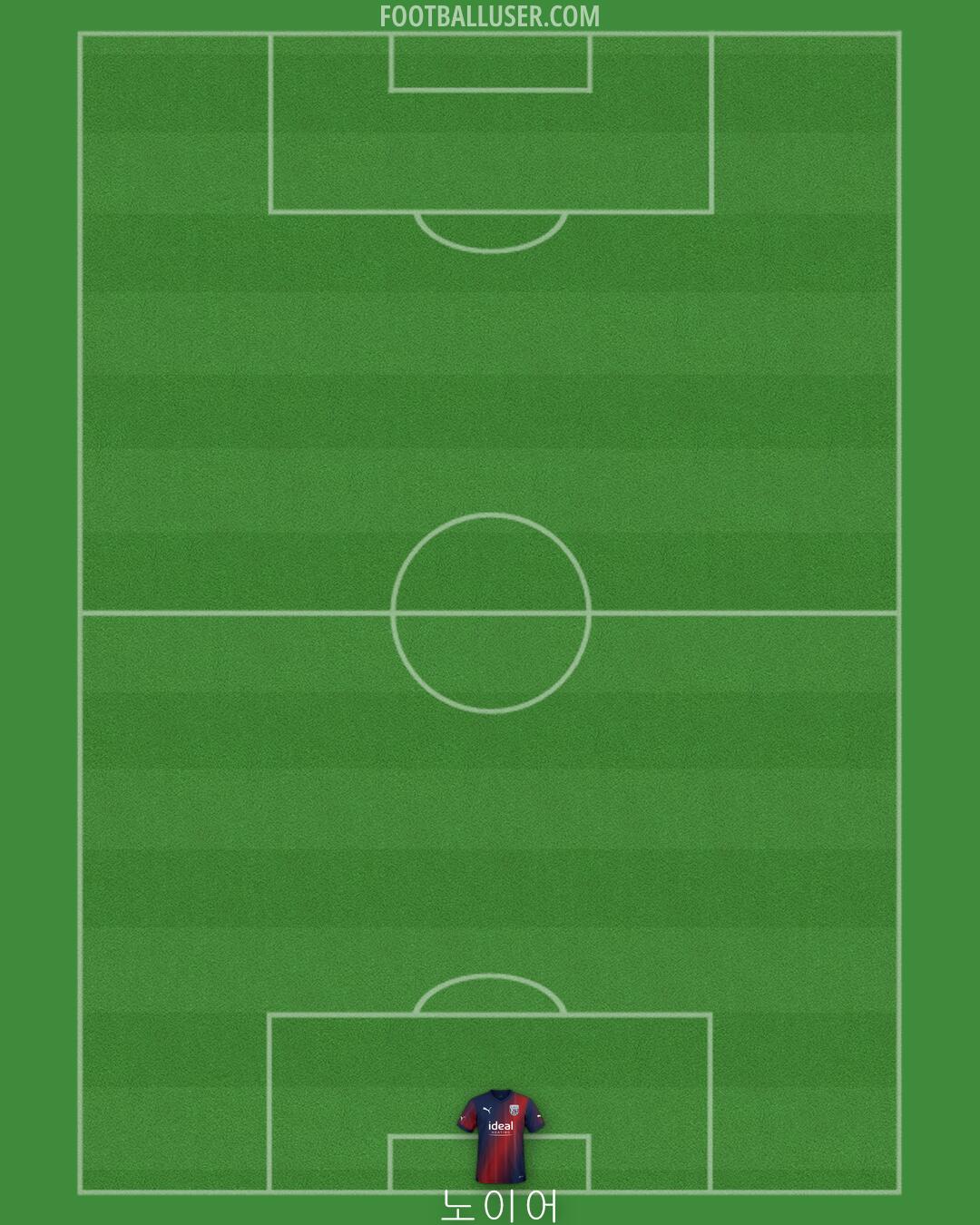 West Brom Formation 2024