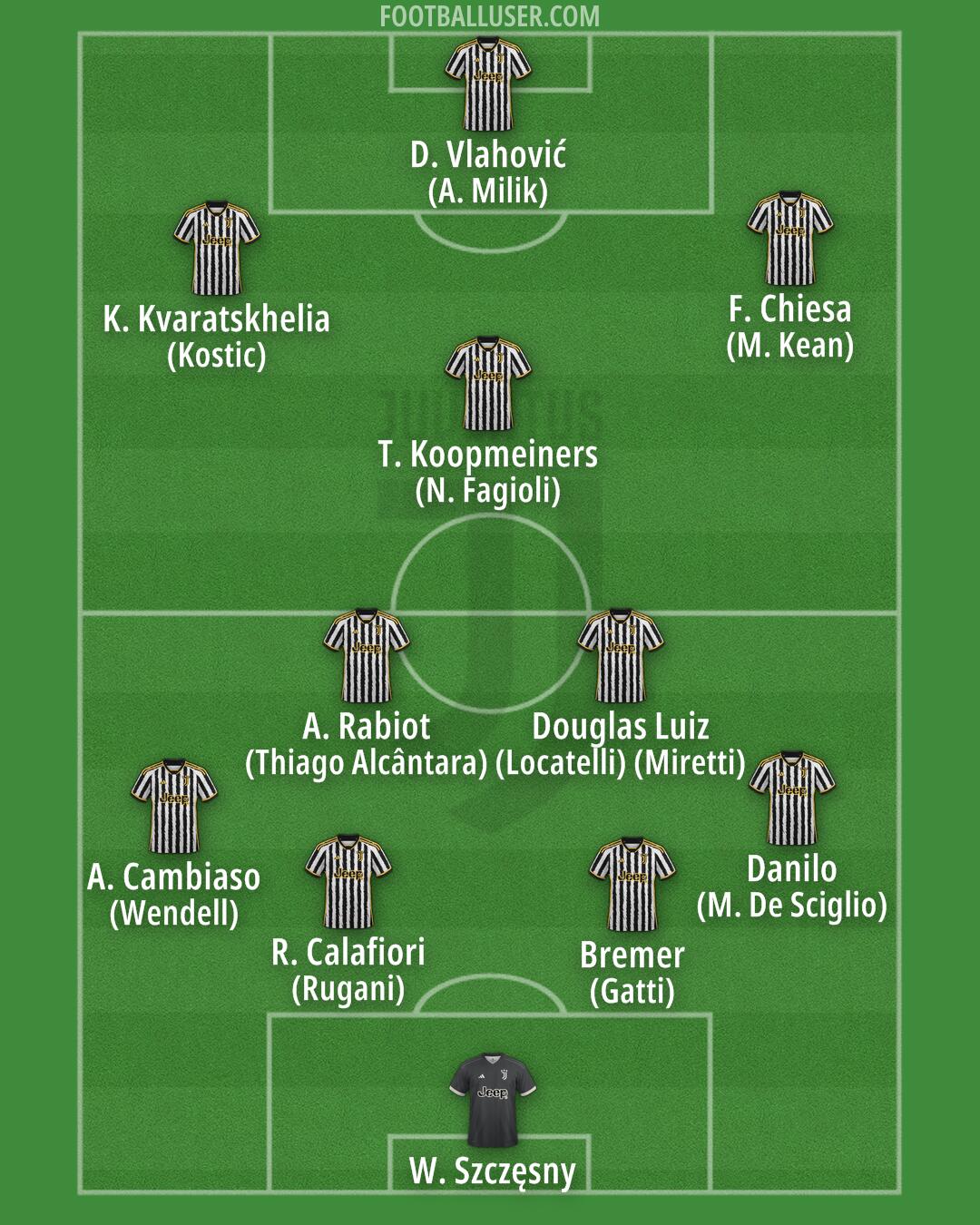 Juventus Formation 2024