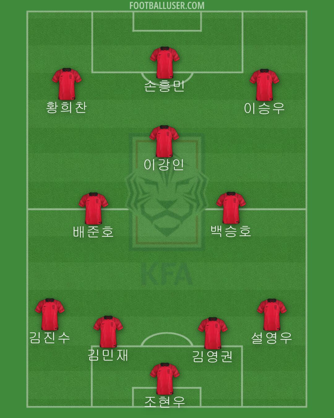 South Korea Formation 2024