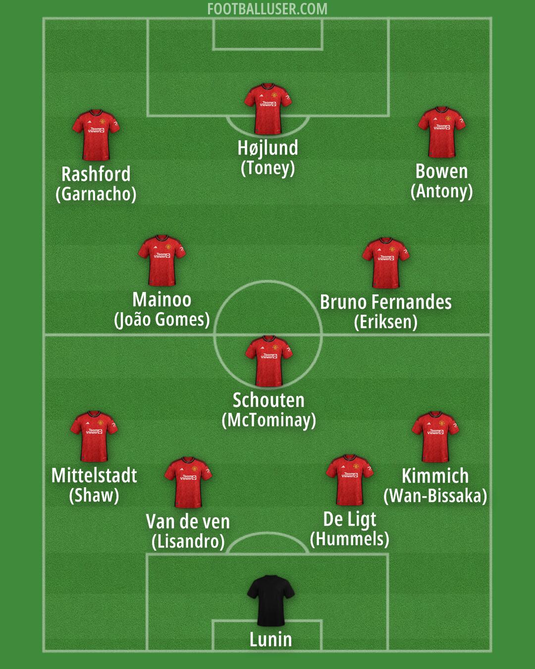 Man Utd Formation 2024