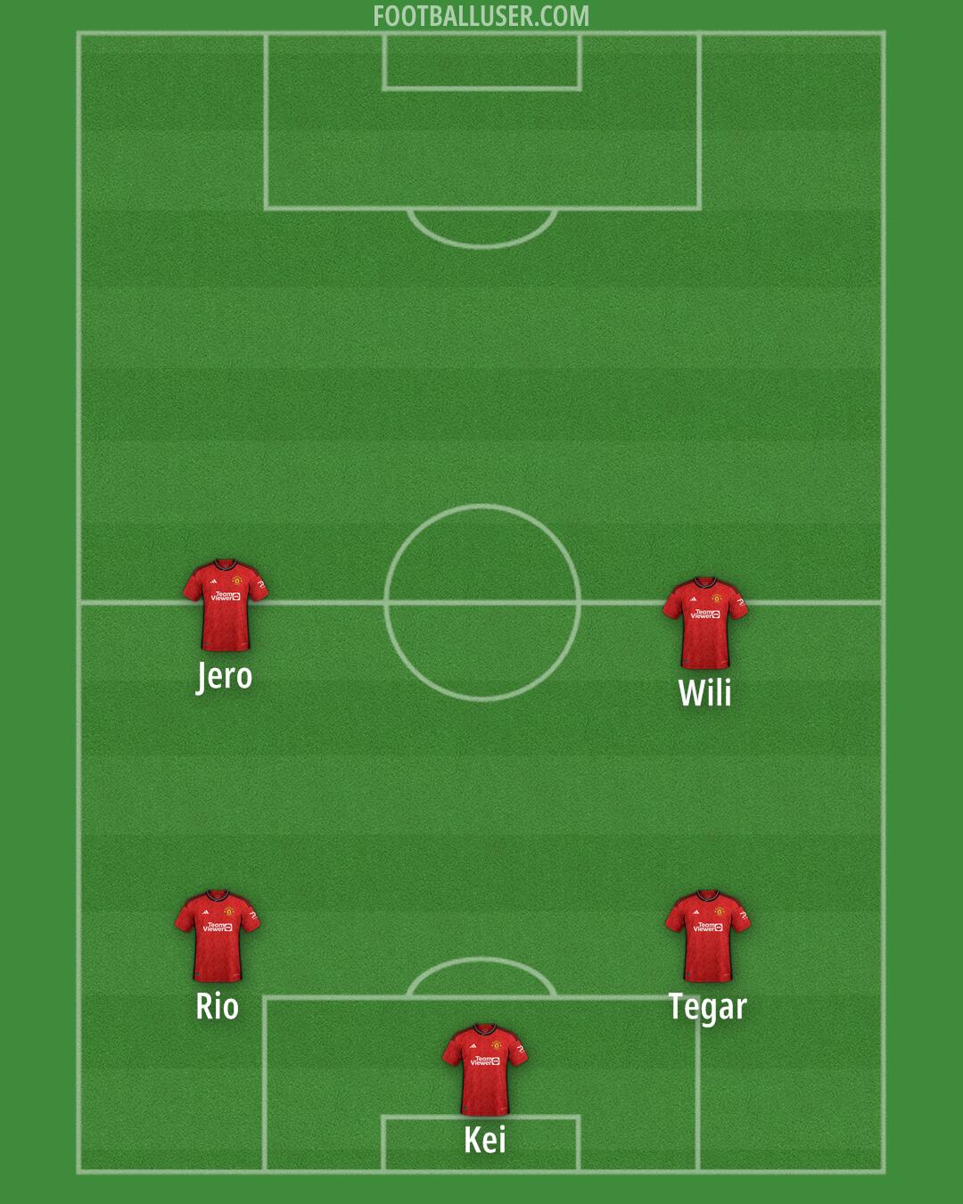 Man Utd Formation 2024