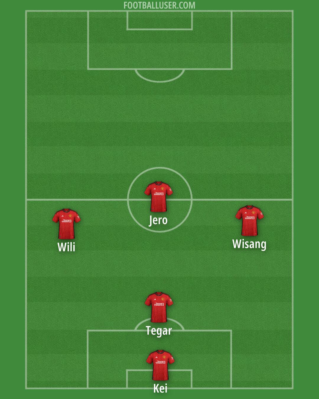 Man Utd Formation 2024