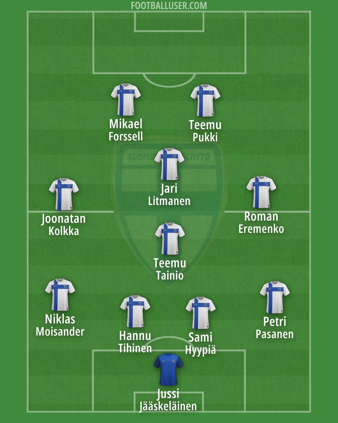 Finland Formation 2024