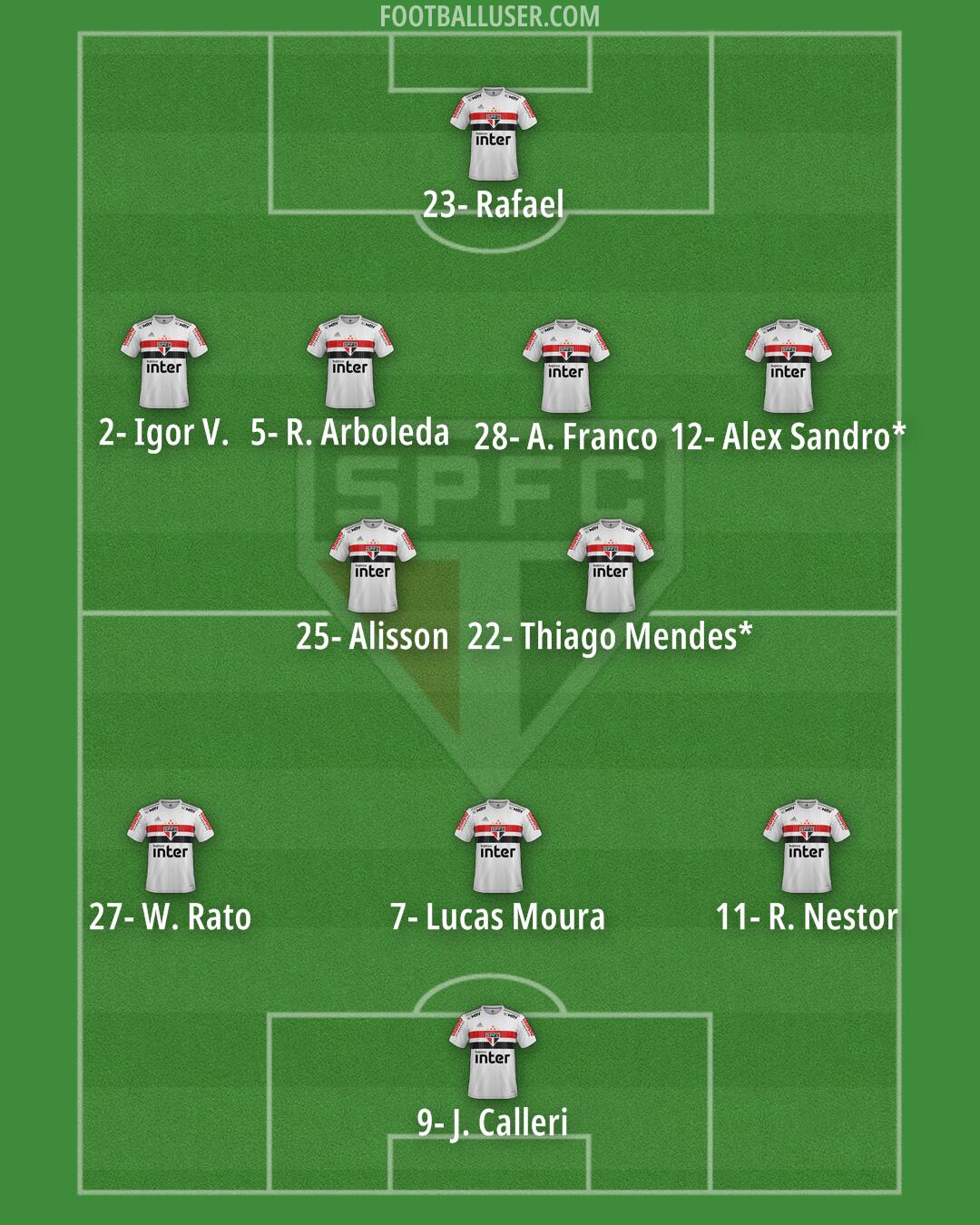 São Paulo Formation 2024