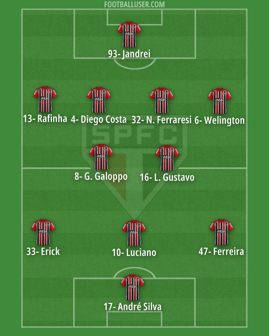 São Paulo Formation 2024