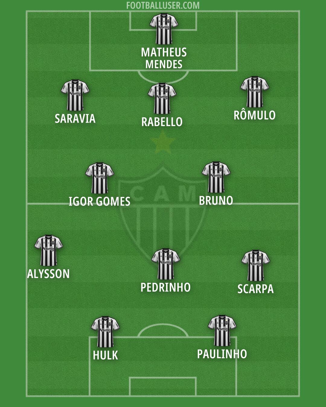 Atlético Mineiro Formation 2024