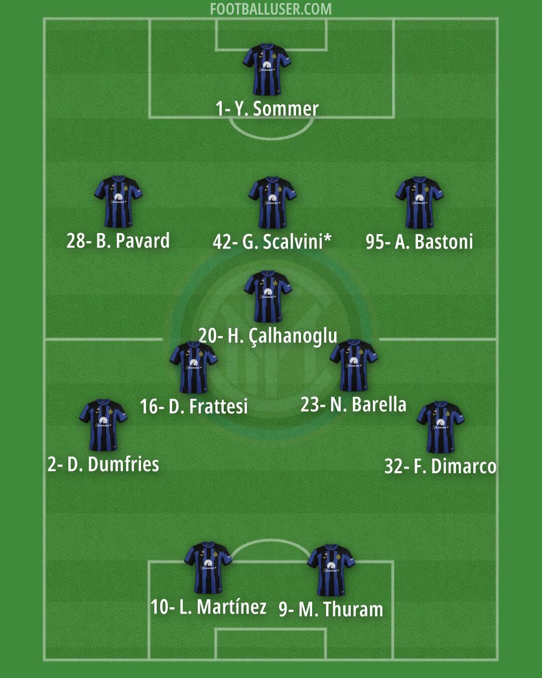 Inter Formation 2024