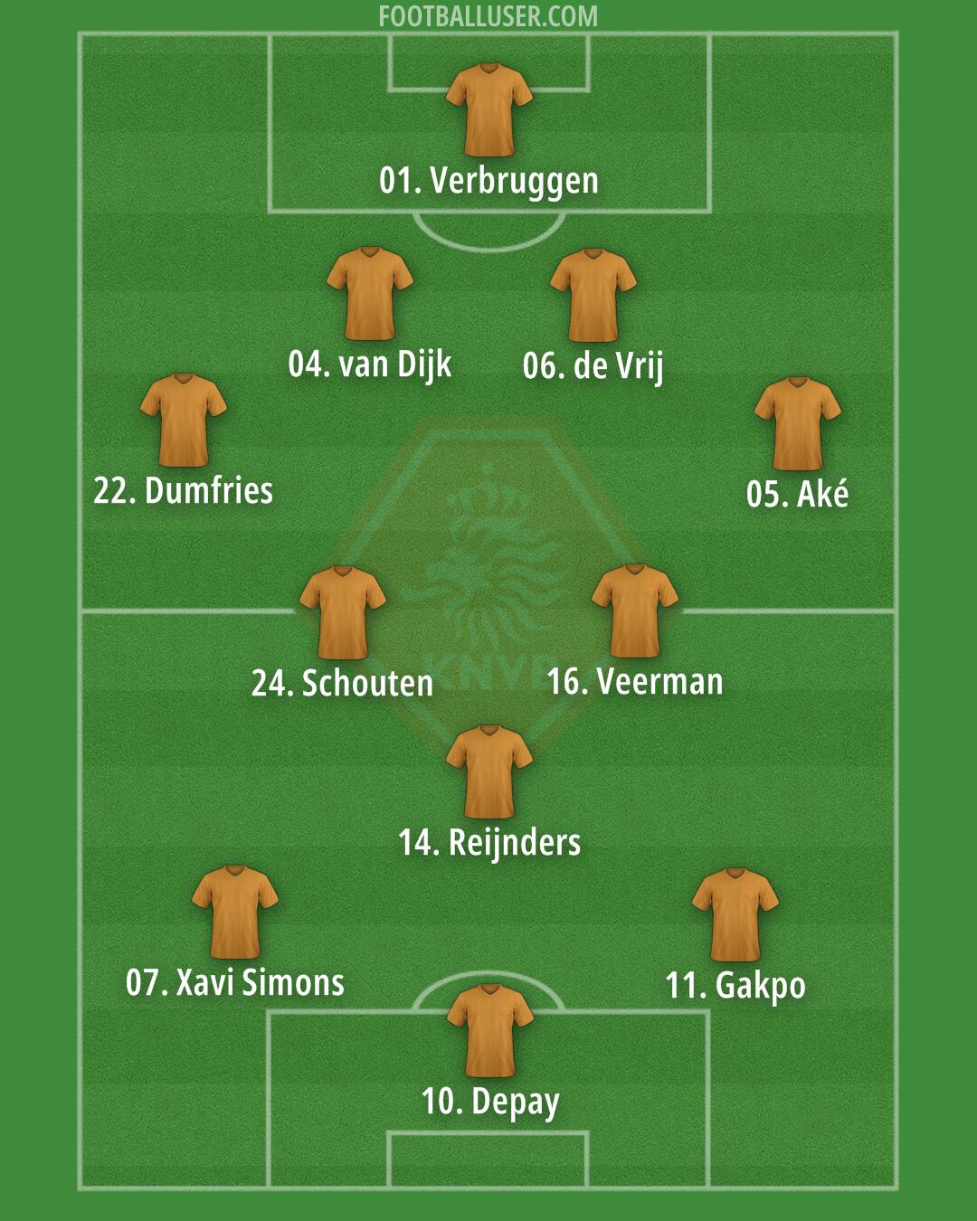 Netherlands Formation 2024