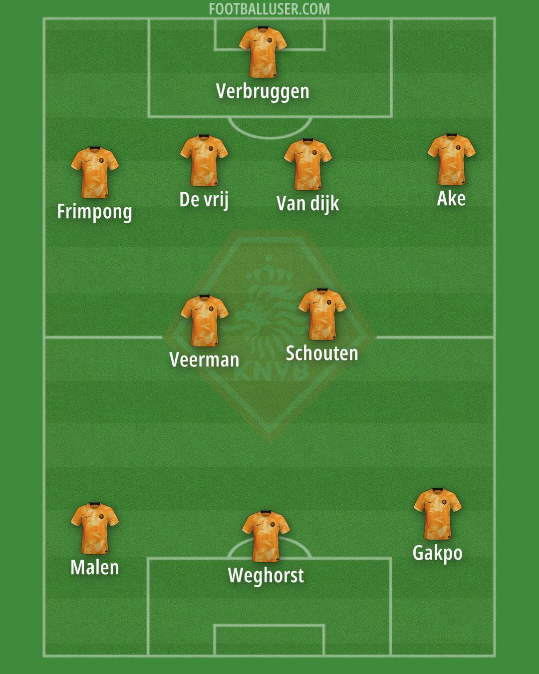 Netherlands Formation 2024