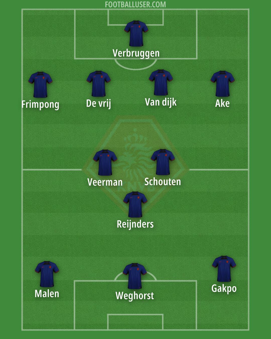 Netherlands Formation 2024