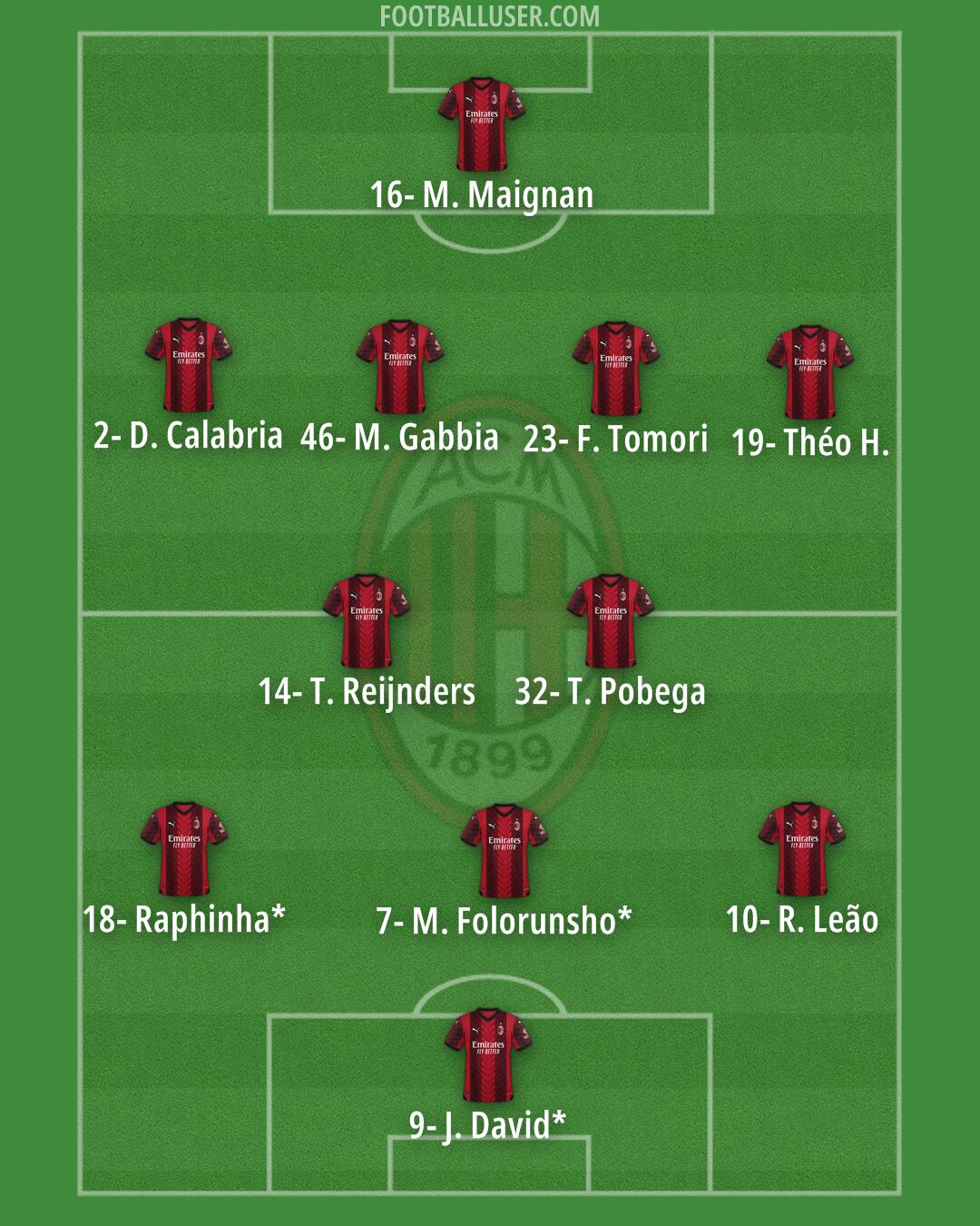 Milan Formation 2024