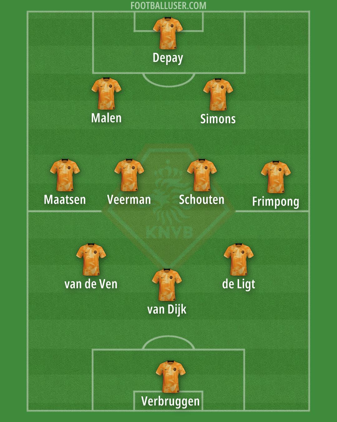 Netherlands Formation 2024