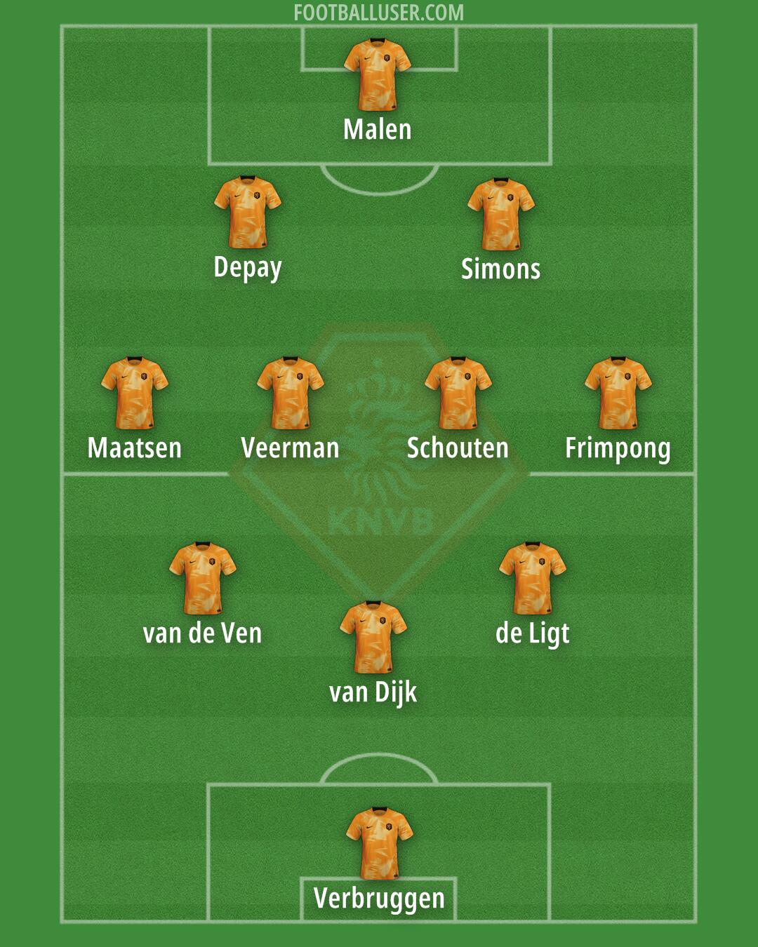 Netherlands Formation 2024