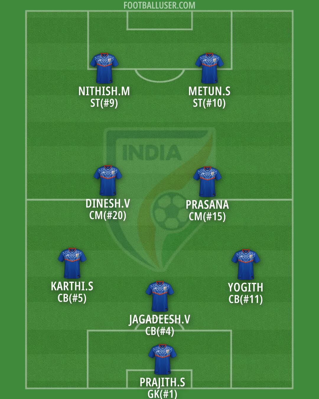 India Formation 2024