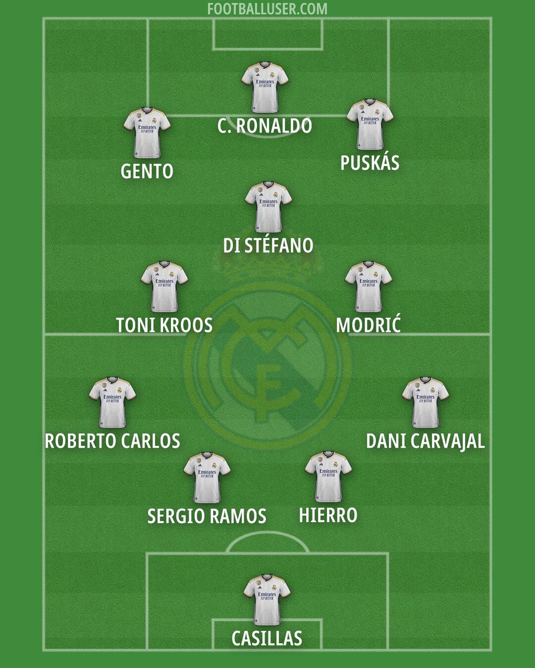 Real Madrid Formation 2024